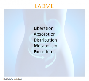 LADME