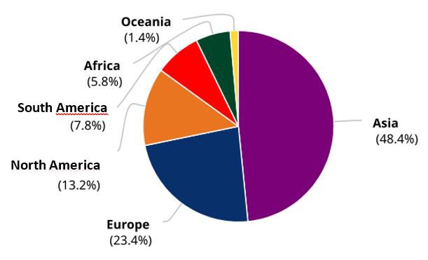 Cancer incidence rate by region (2018)