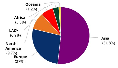 amount-of-pediatric-studies-in-percent-of-all-clinical-studies-2006-2016