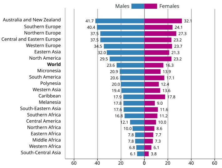 amount-of-pediatric-studies-in-percent-of-all-clinical-studies-2006-2016